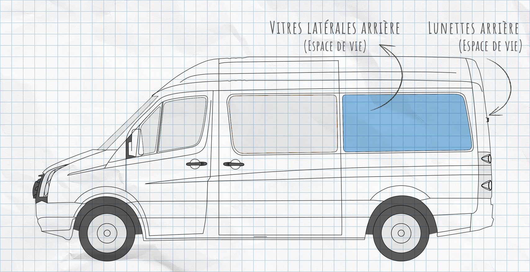 MULTIBOARD système de pochettes de siège à scratch Mercedes-Benz Sprinter (2006-2018) vitres latérales arrière