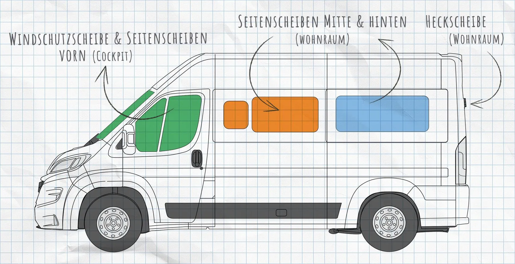 Fiat Ducato 3 Thermomatten Seitenscheiben