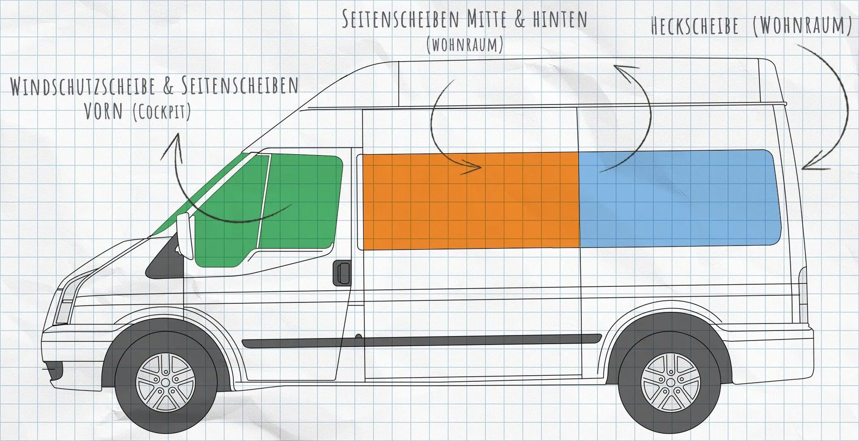 Ford Transit 5 und 6 Thermomatten Seitenscheiben