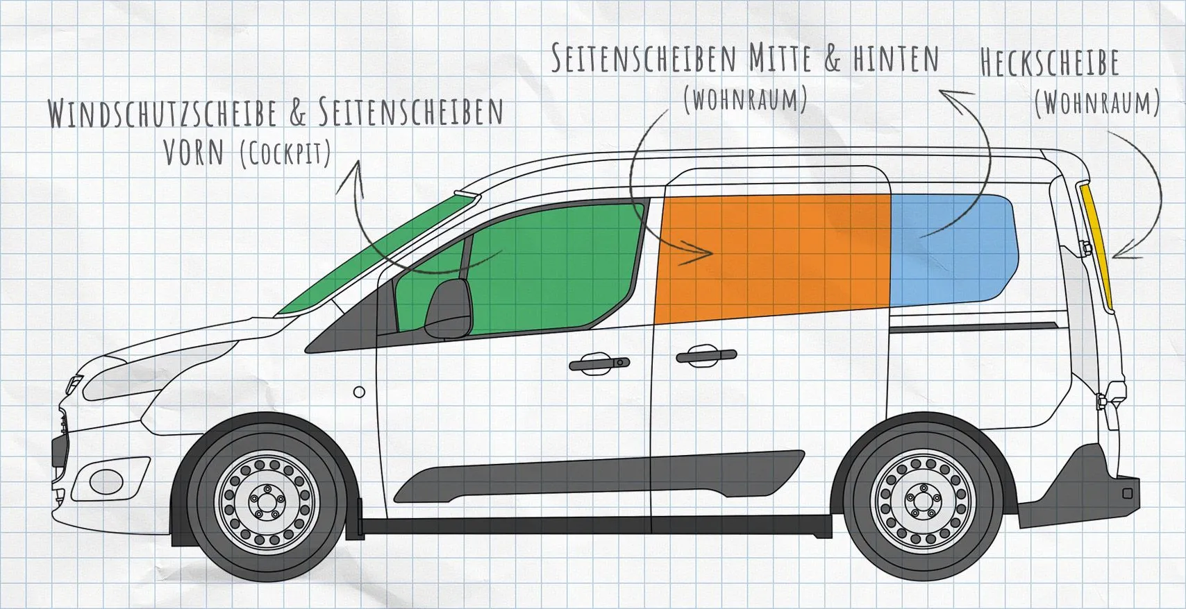Ford Transit, Tourneo Connect Thermomatten Seitenscheiben