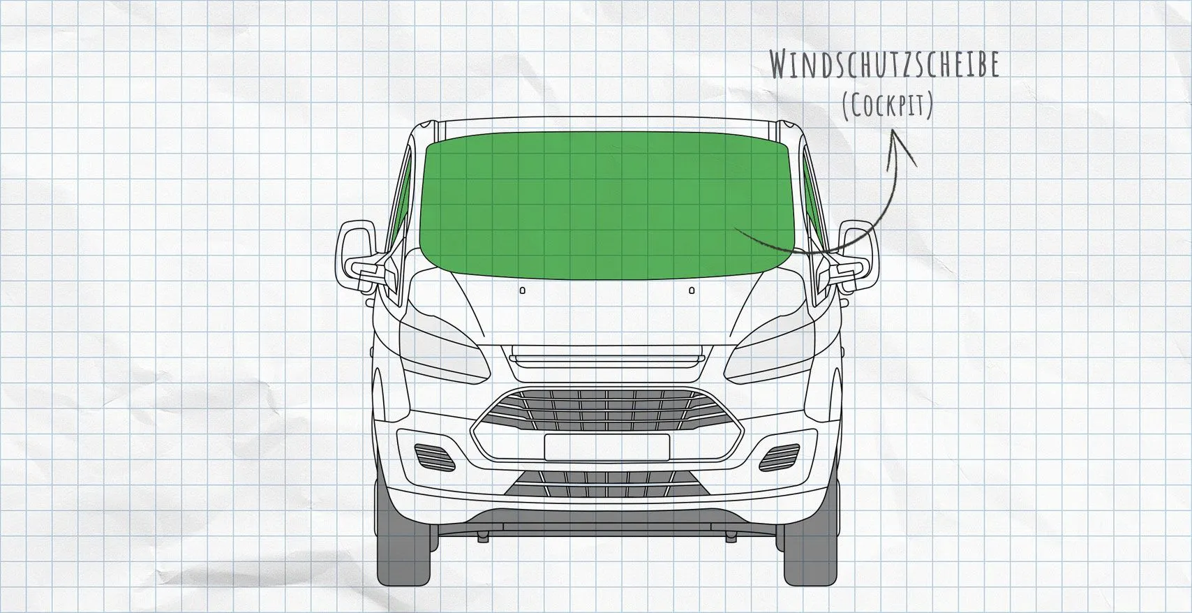 Ford Westfalia Transit Custom Nugget und Nugget Plus (2014-heute) Thermomatten Frontscheibe