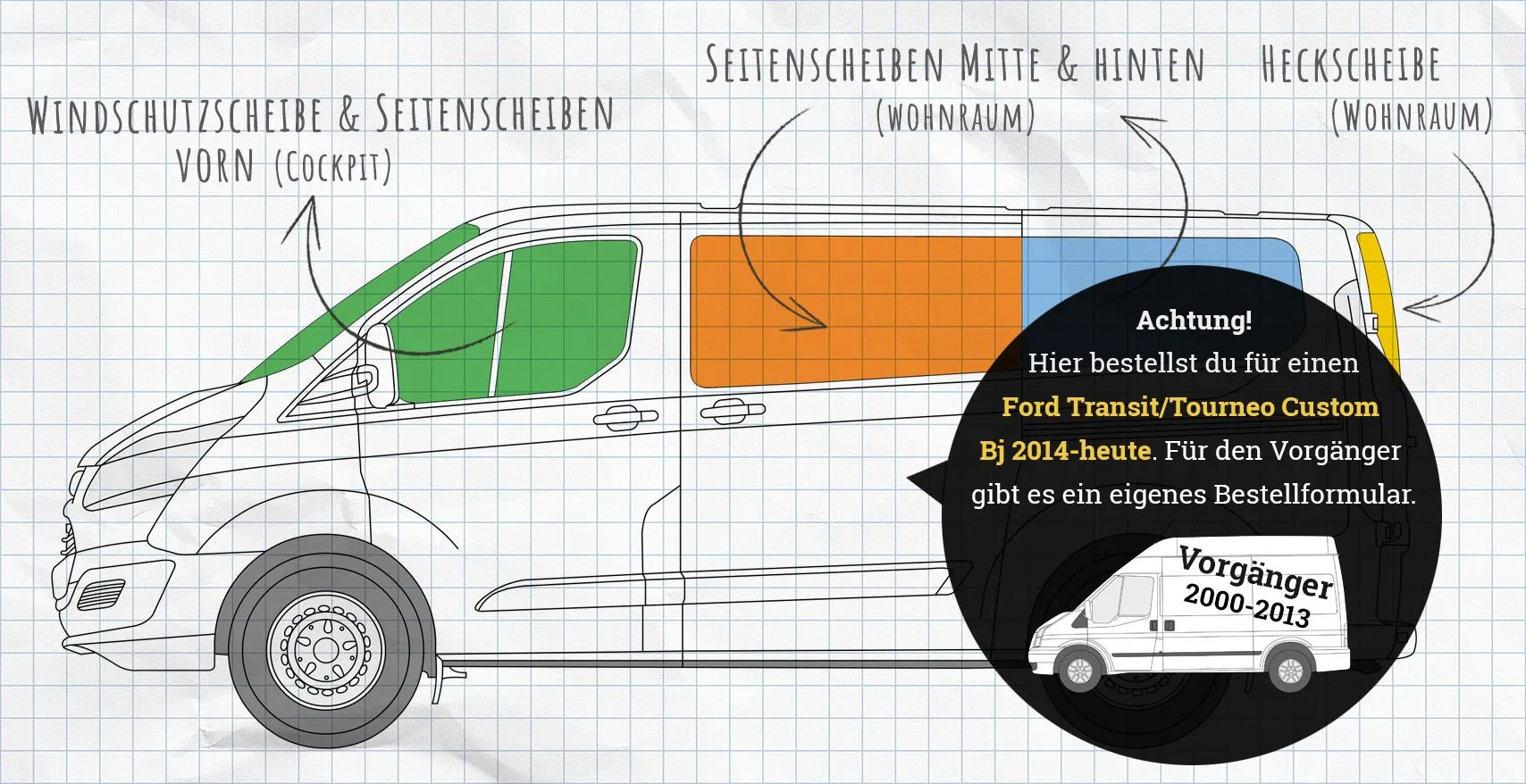Ford Transit Custom, Tourneo Custom Thermomatten Seitenscheiben