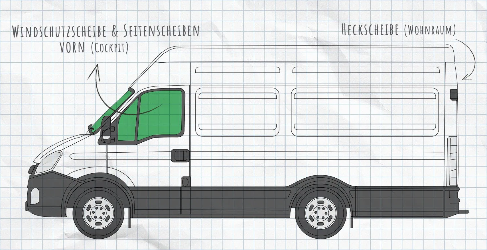 Iveco Daily 2006-2014 Thermomatten Seitenscheiben