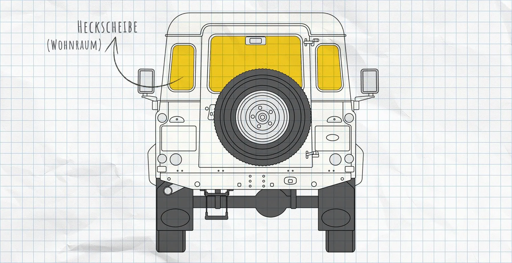 Land Rover Defender Thermomatten Heckscheibe