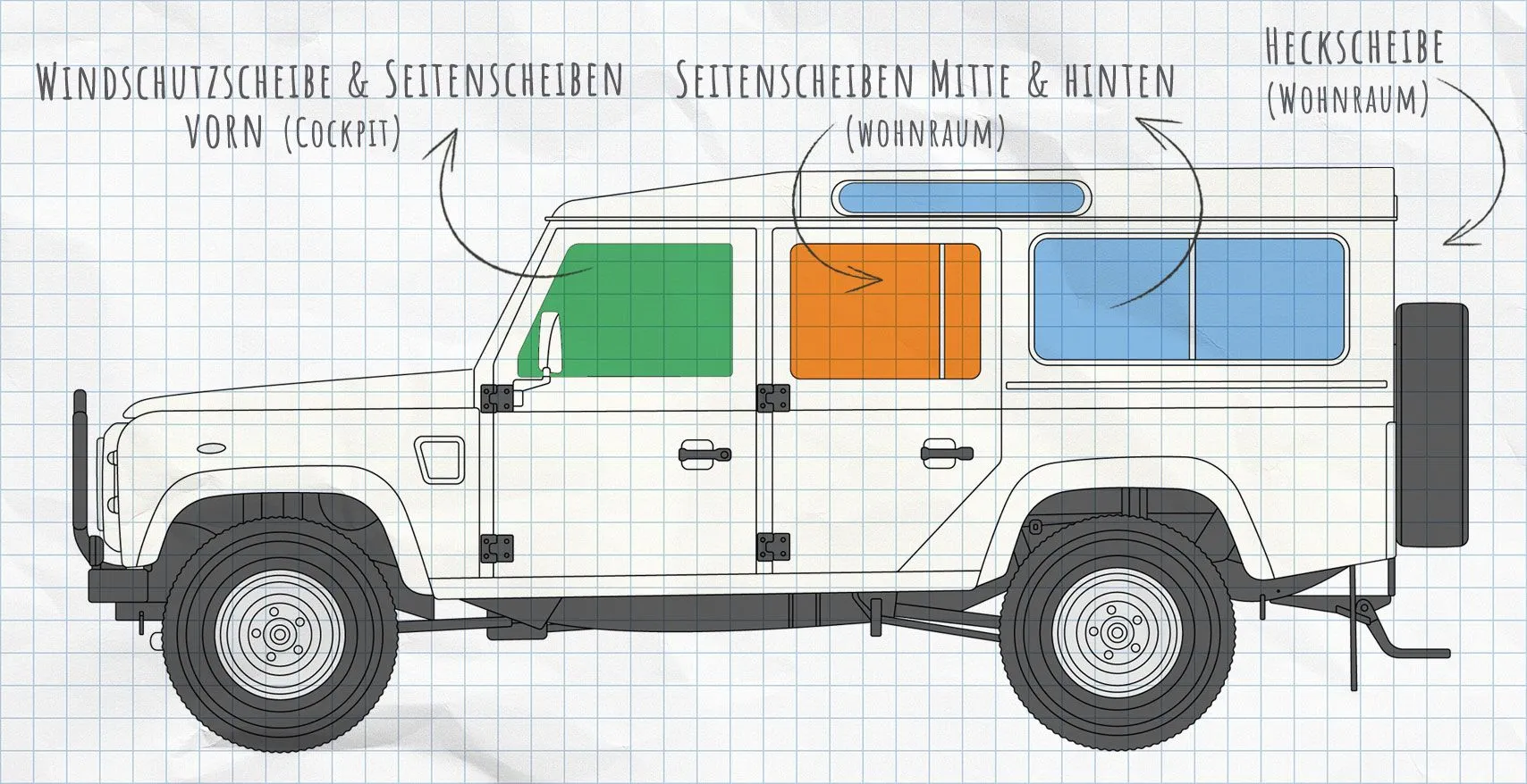 Land Rover Defender Thermomatten Seitenscheiben