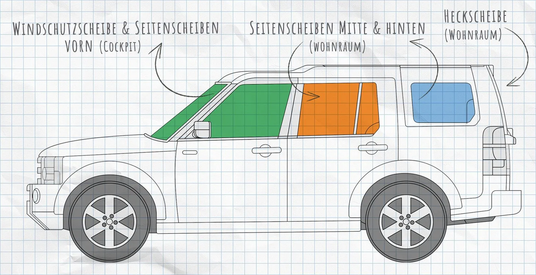 Land Rover Discovery Thermomatten Seitenscheiben