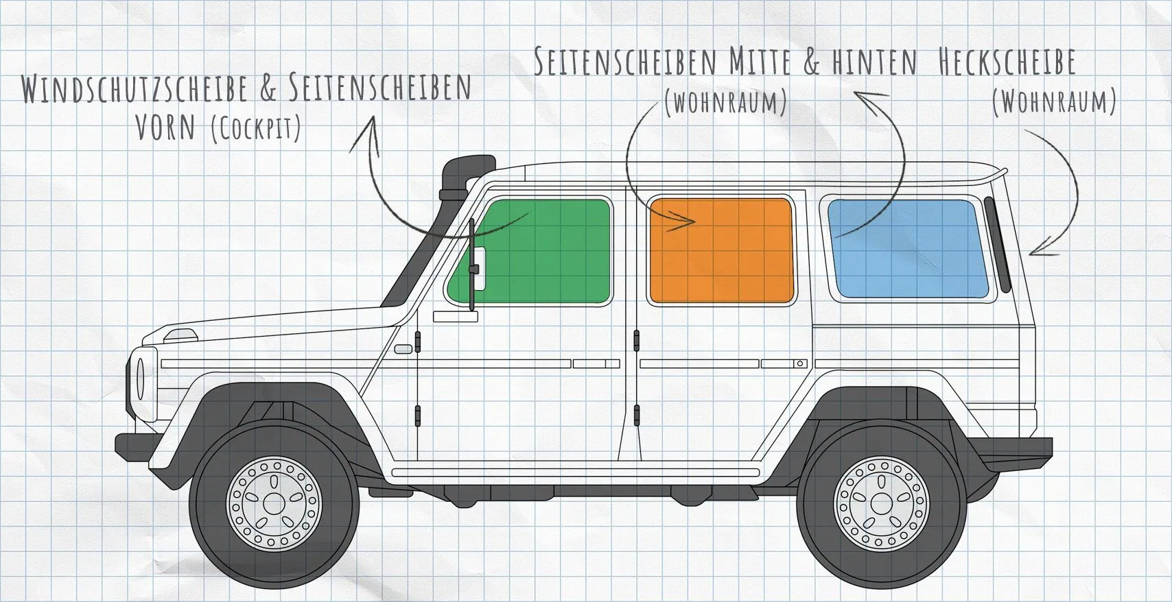 Mercedes G-Klasse Thermomatten Seitenscheiben