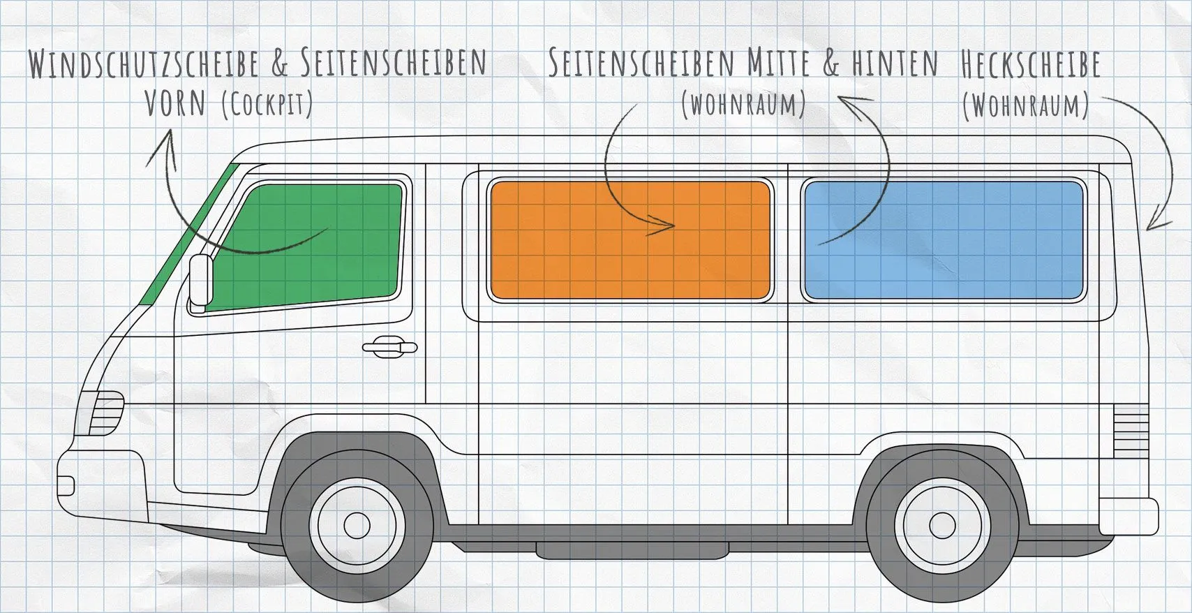 Mercedes-Benz MB 100 1988-1995 Thermomatten Seitenscheiben