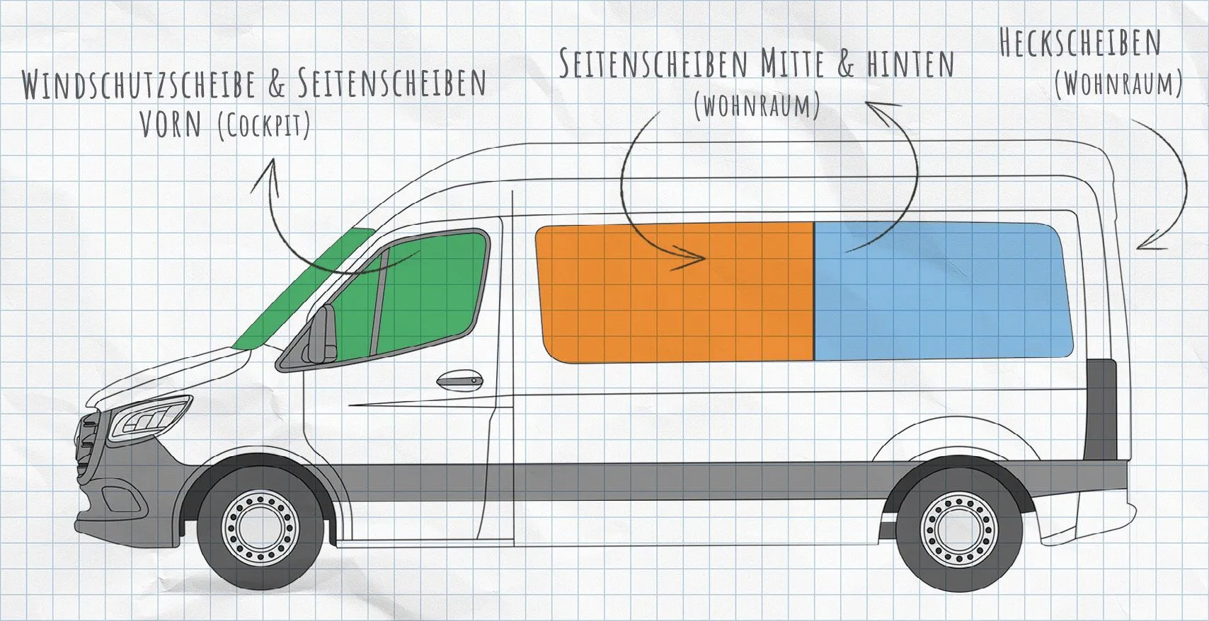 Mercedes Sprinter 3 2018-heute Thermomatten Seitenscheiben