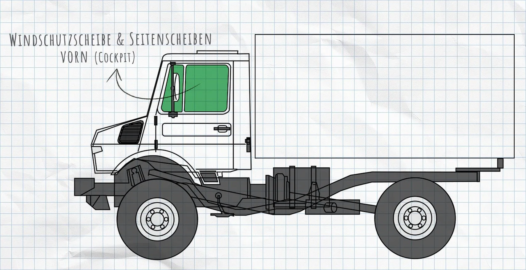 Mercedes-Benz Unimog Thermomatten Seitenscheiben