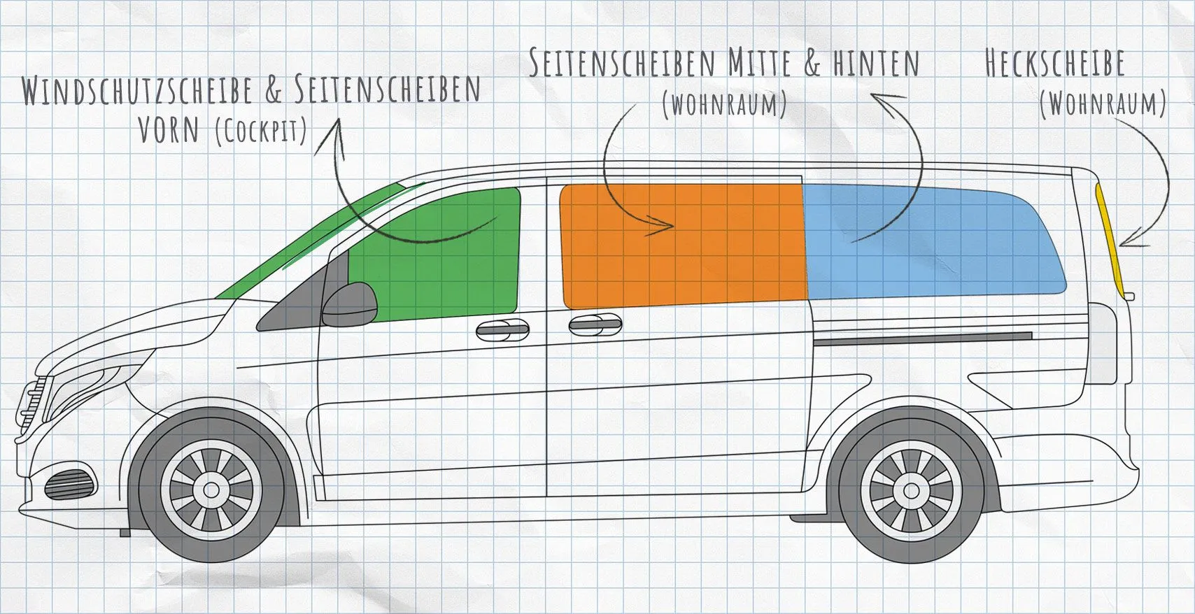 Mercedes-Benz V-Klasse, Vito Thermomatten Seitenscheiben