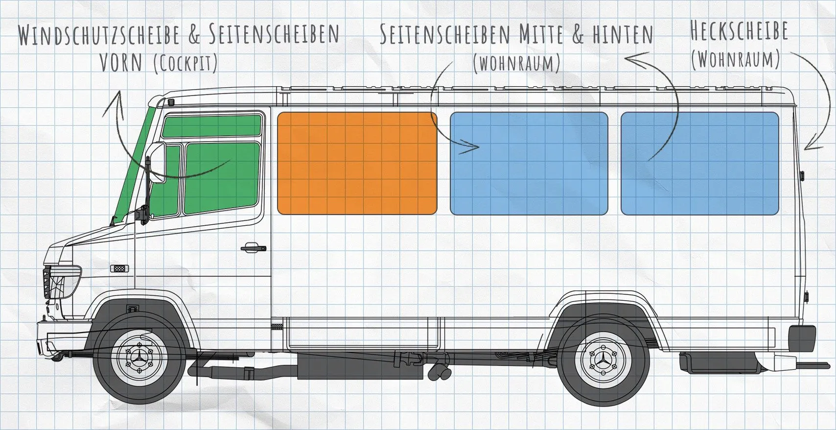 Mercedes-Benz Vario Thermomatten Seitenscheiben
