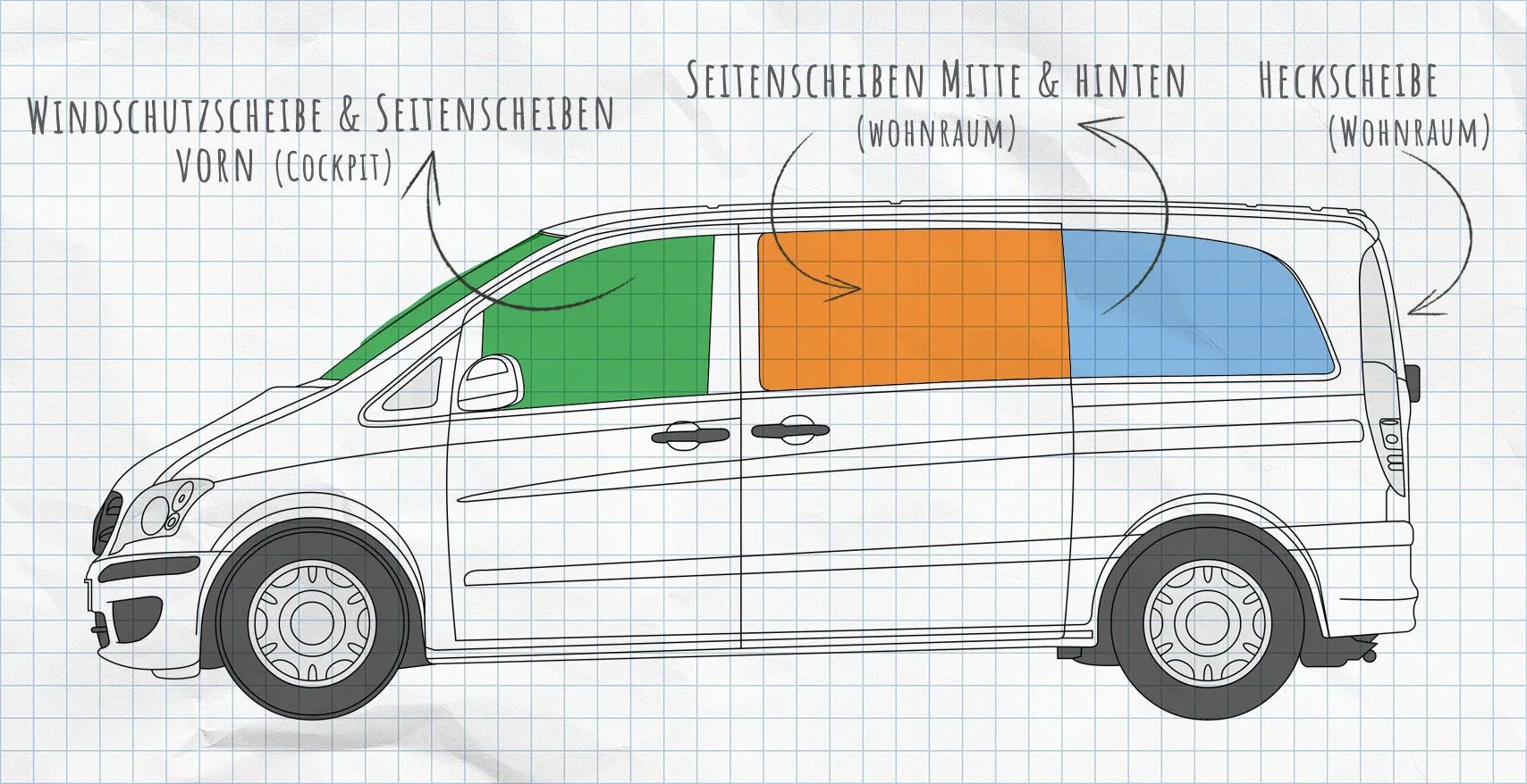 Mercedes-Benz Viano, Vito Thermomatten Seitenscheiben