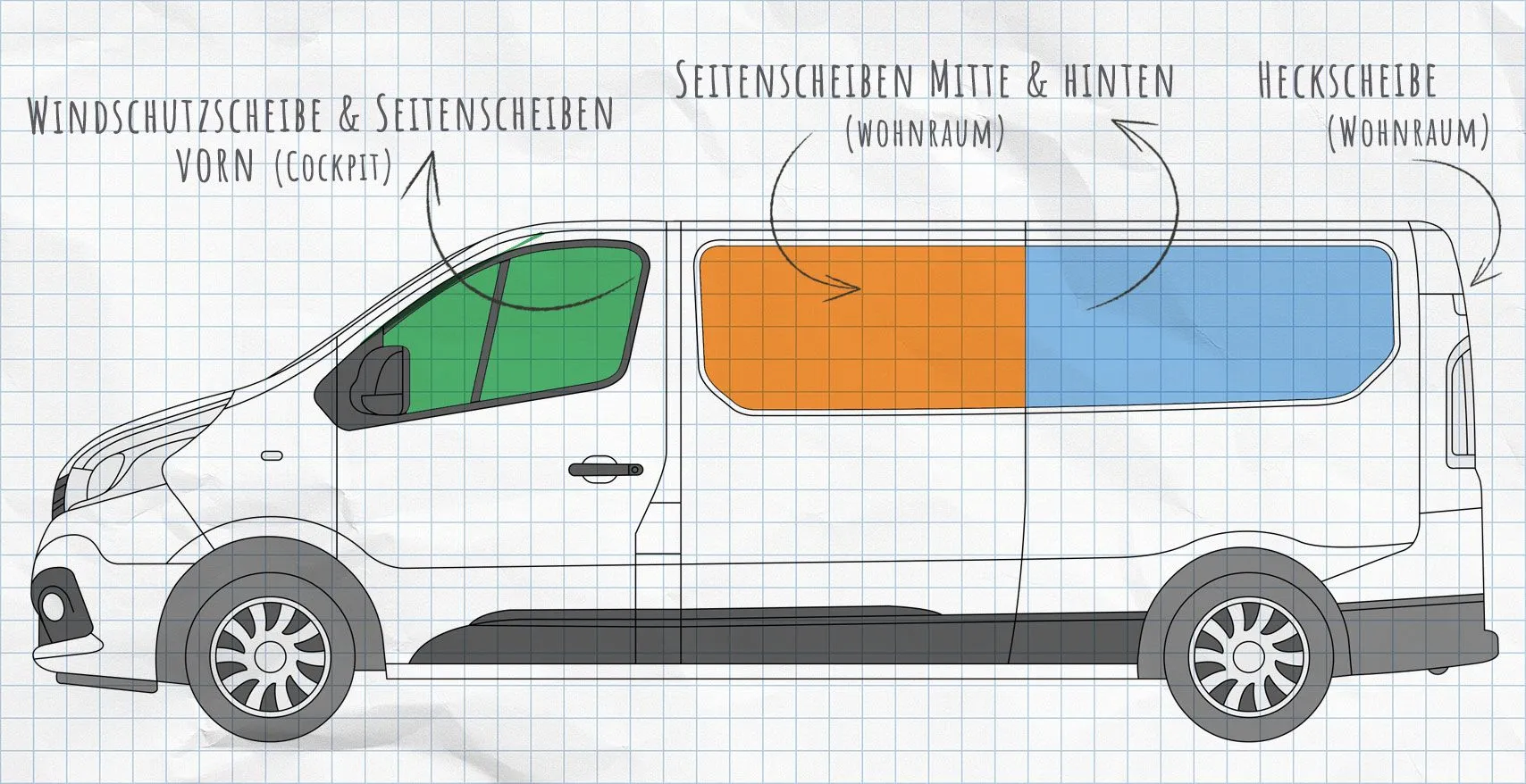 Renault Trafic und Opel Vivaro Thermomatten Seitenscheiben
