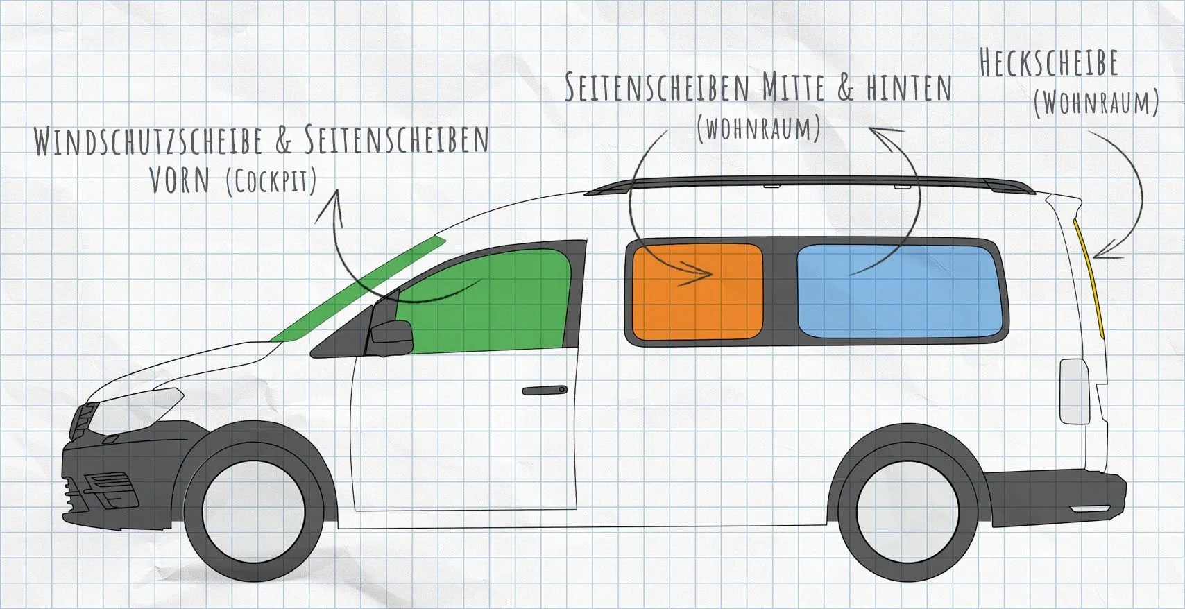 VW Caddy Thermomatten Seitenscheiben