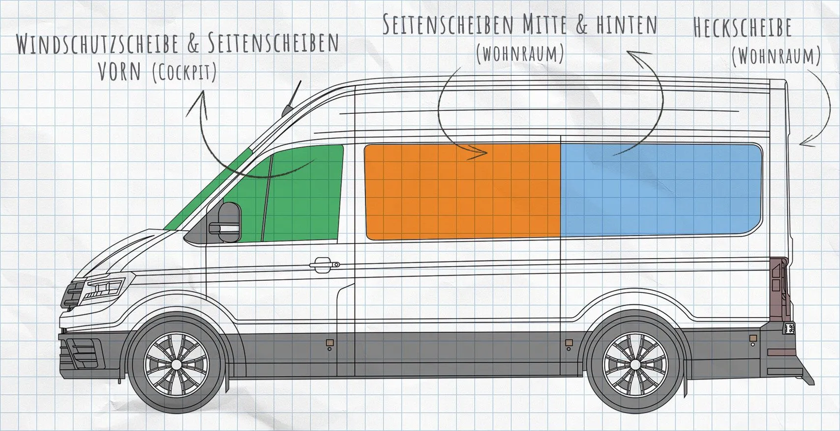 VW Crafter ab 2017 Thermomatten Seitenscheiben