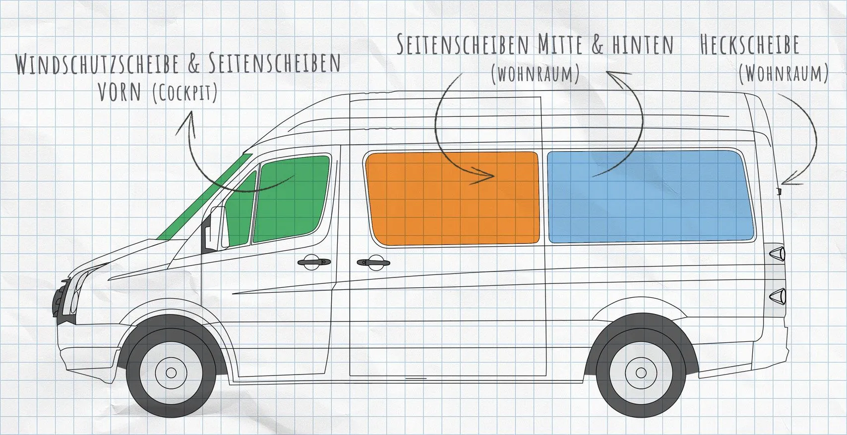 VW Crafter 2006-2016 Thermomatten Seitenscheiben