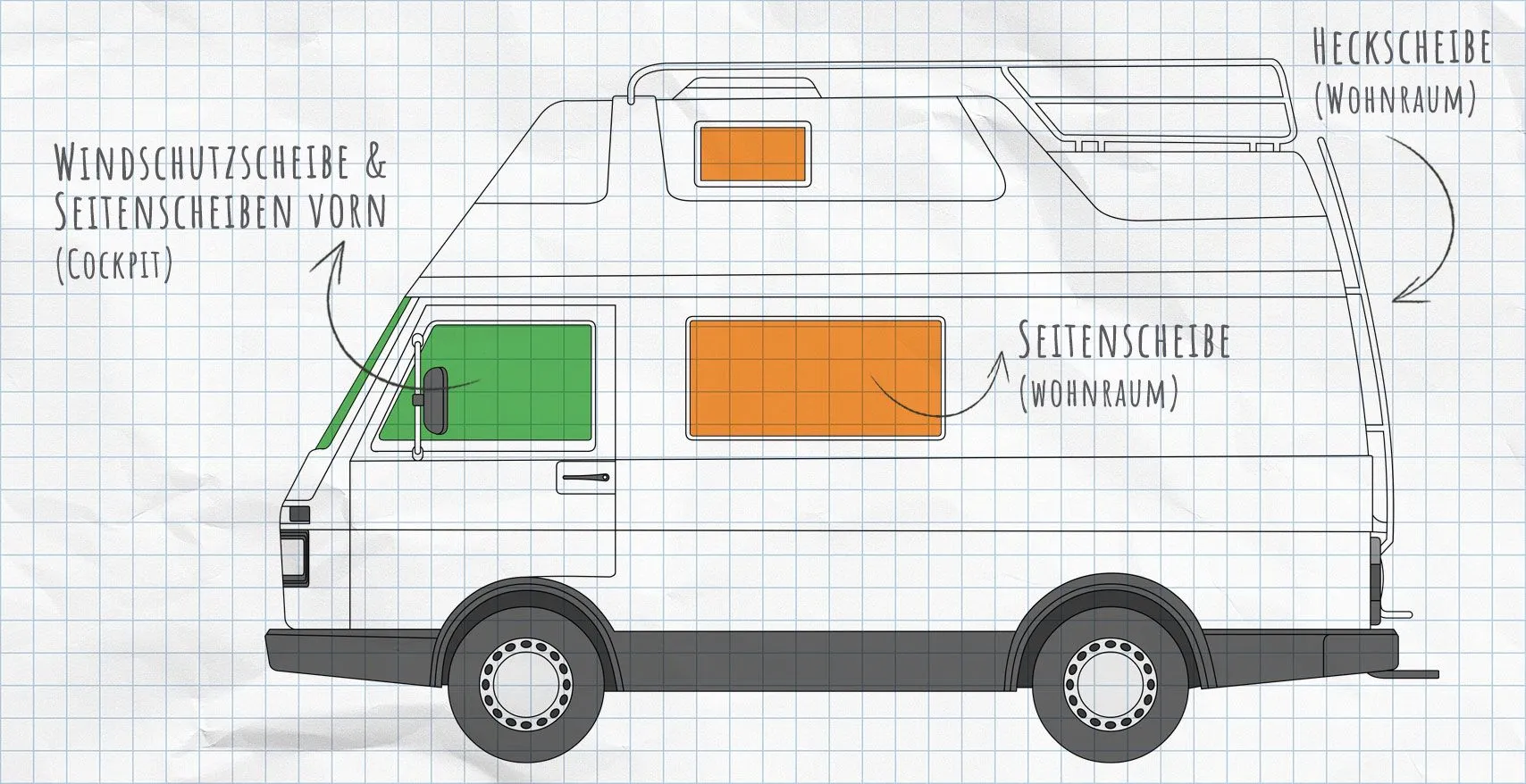 VW LT Thermomatten Seitenscheiben