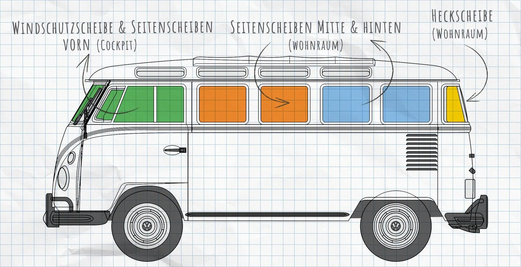 VW T1 Thermomatten Seitenscheiben