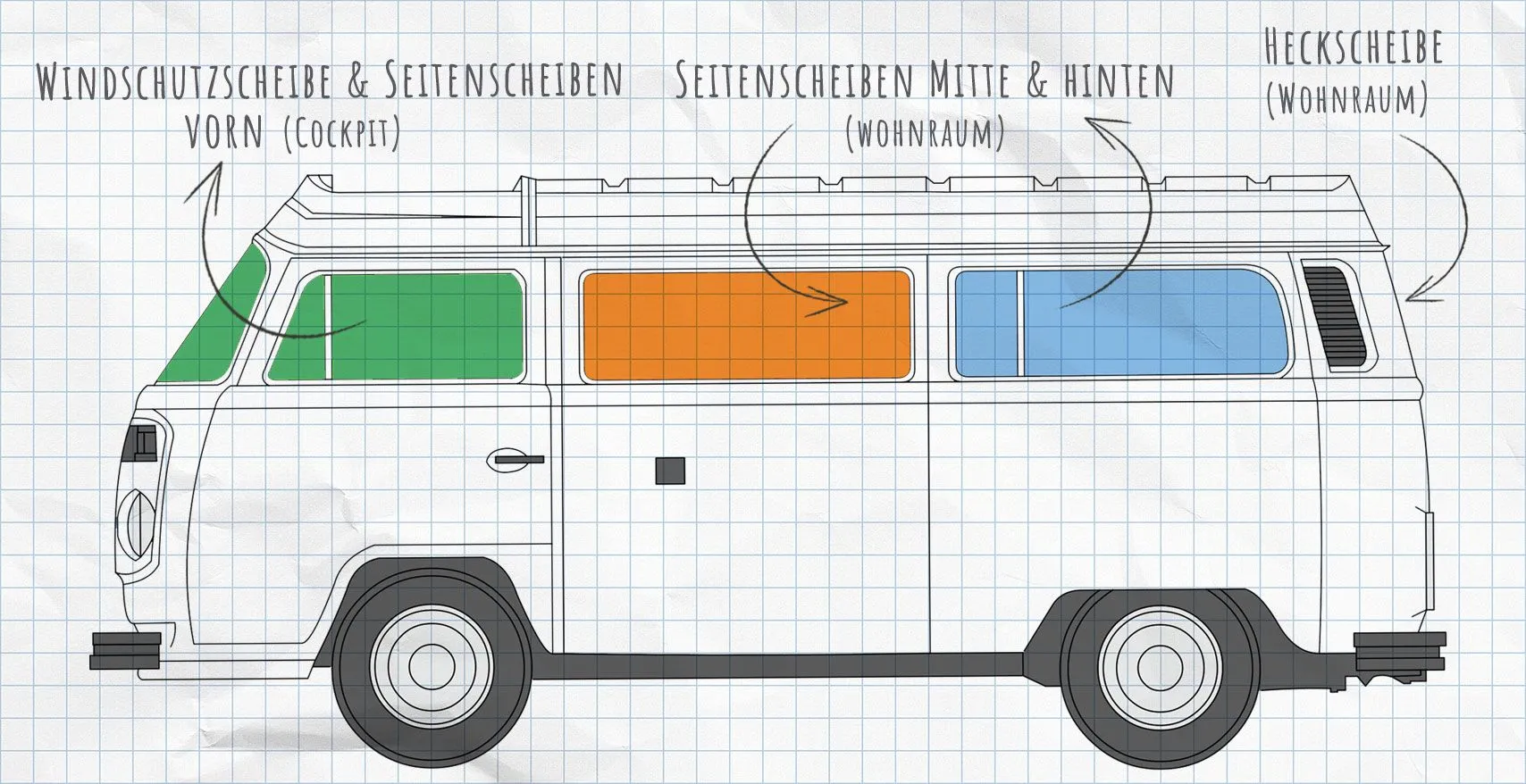 VW T2 Thermomatten Seitenscheiben