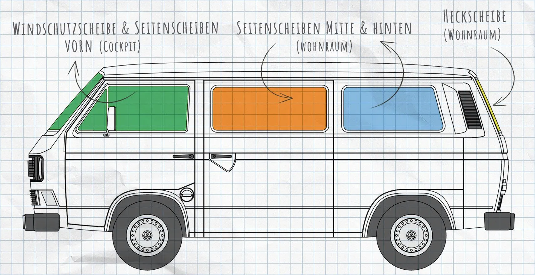 VW T3 Thermomatten Seitenscheiben