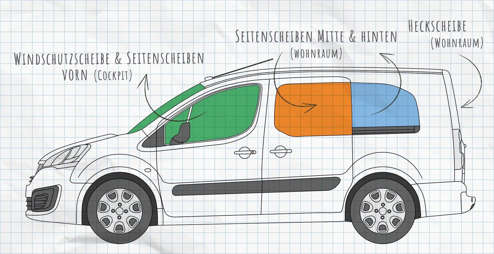 Citroën Berlingo 2 (2008-2018) Thermomatten Seitenscheiben
