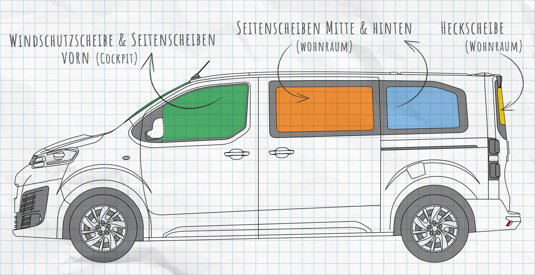Citroën Spacetourer, Jumpy, Pössl Campster ab 2016 Seitenscheiben