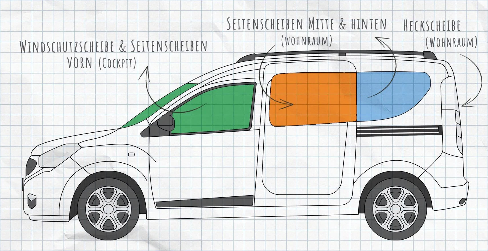 Dacia Dokker Thermomatten Seitenscheiben