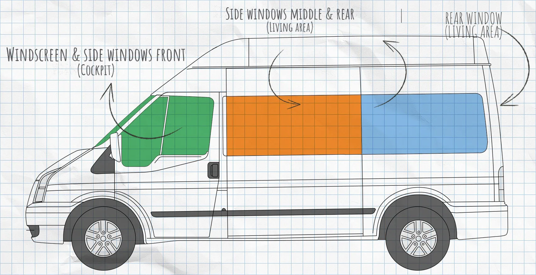 Ford Transit 5 and 6 thermal mats side windows