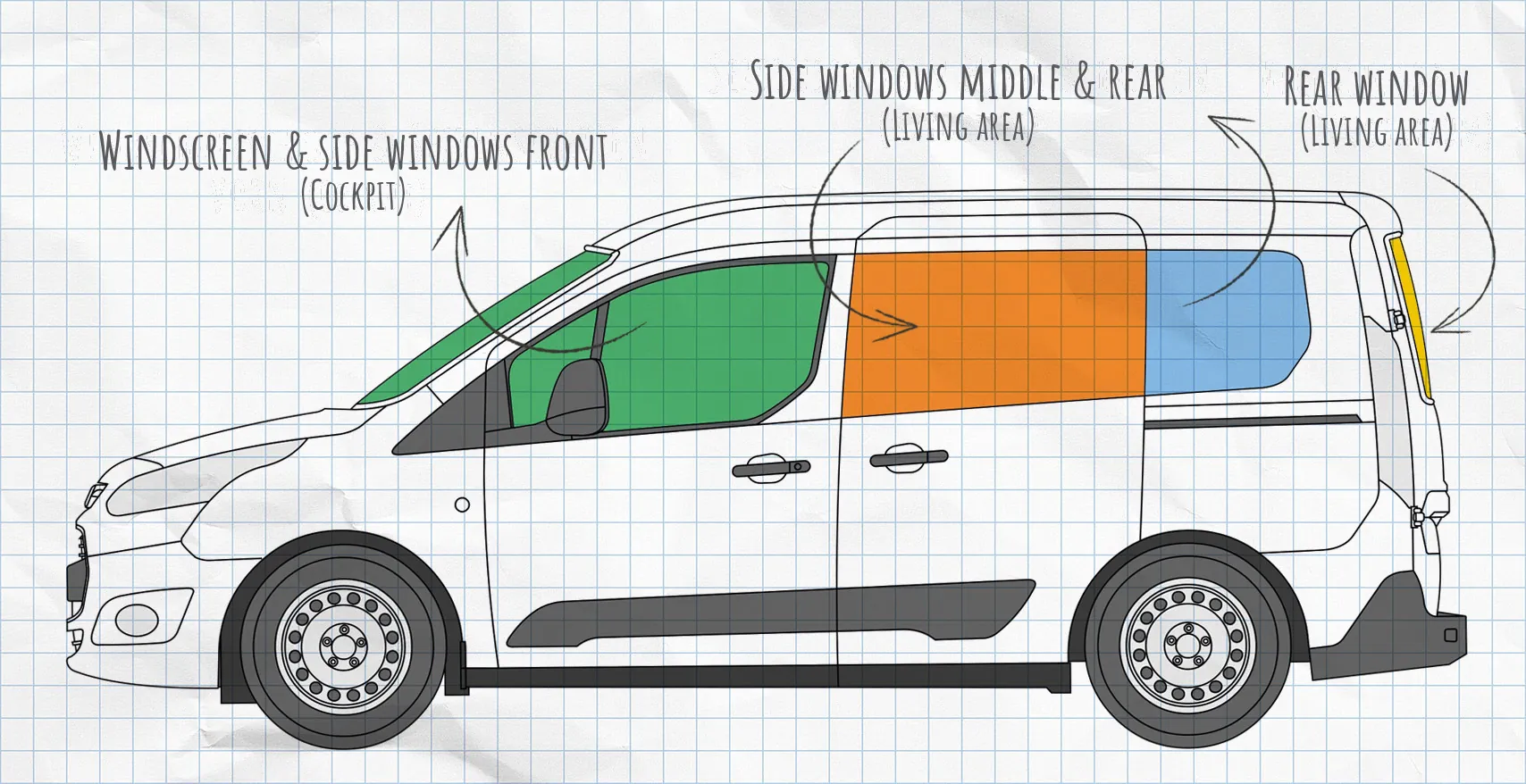 Ford Transit, Tourneo Connect thermal mats side windows