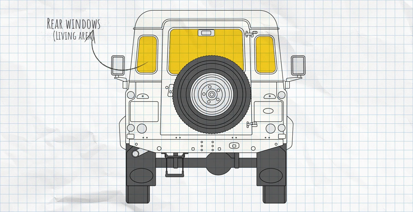 Land Rover Defender thermal mats rear window