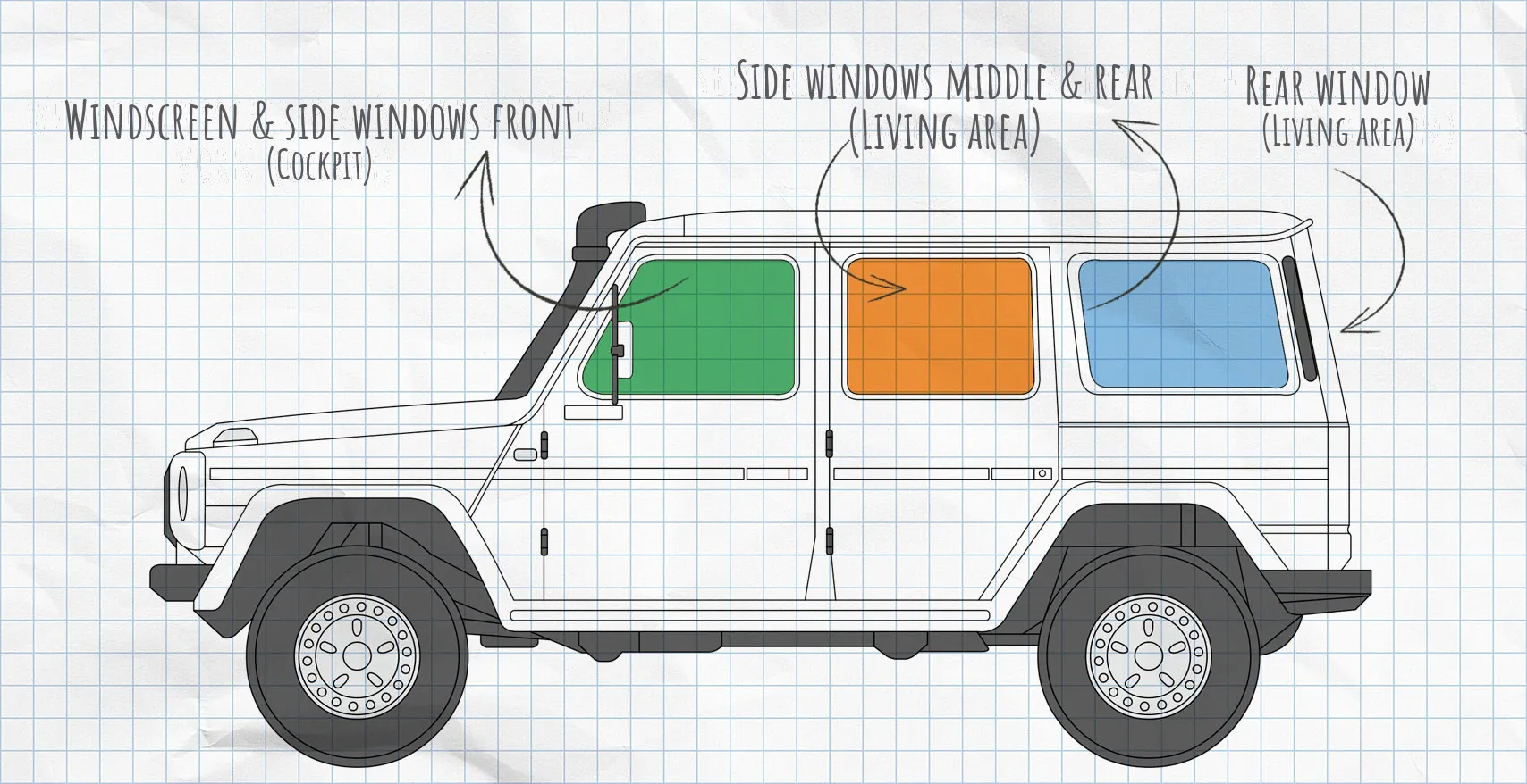 Mercedes G-Class thermal mats side windows