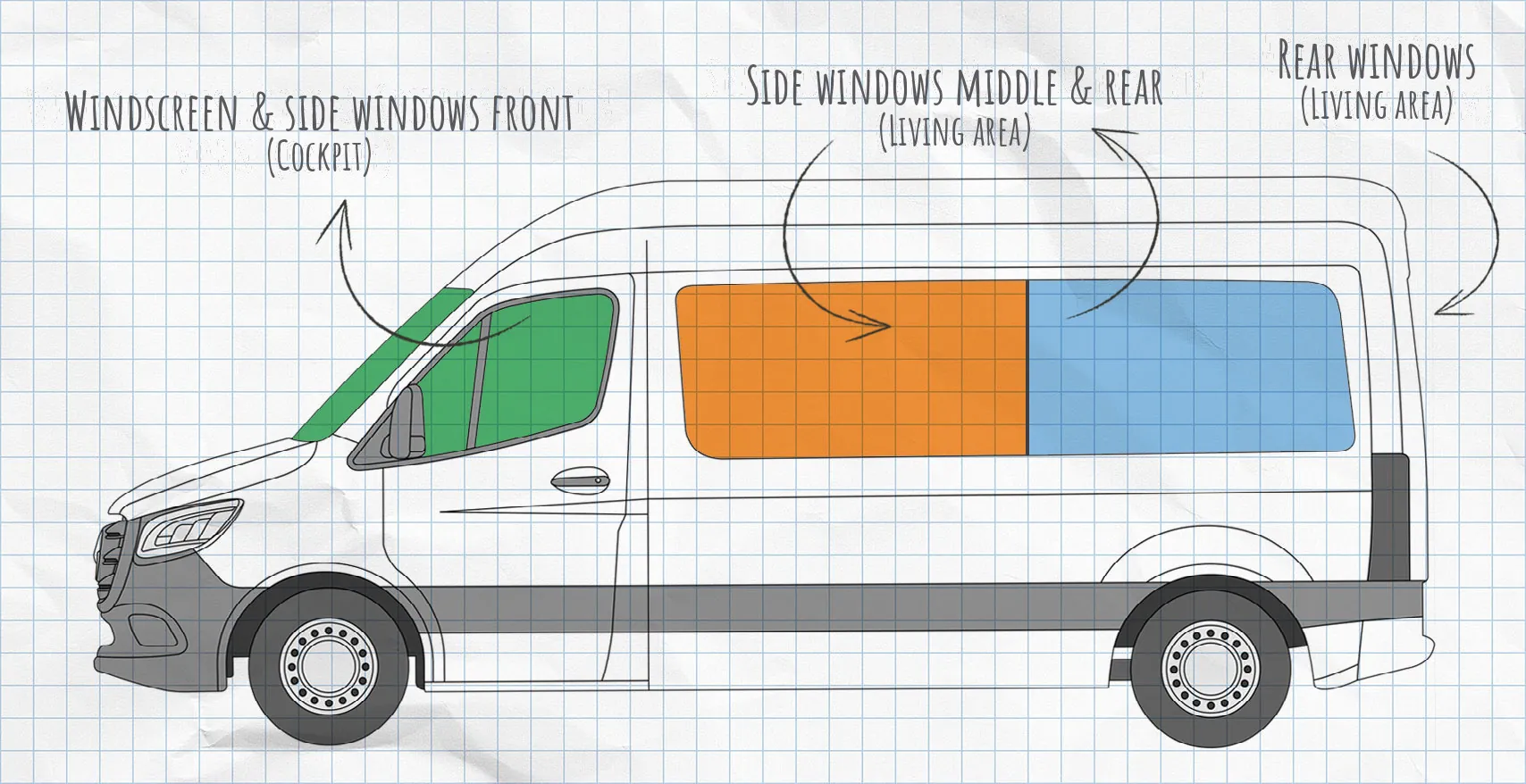 Mercedes Sprinter 3 2018-present thermal mats side windows