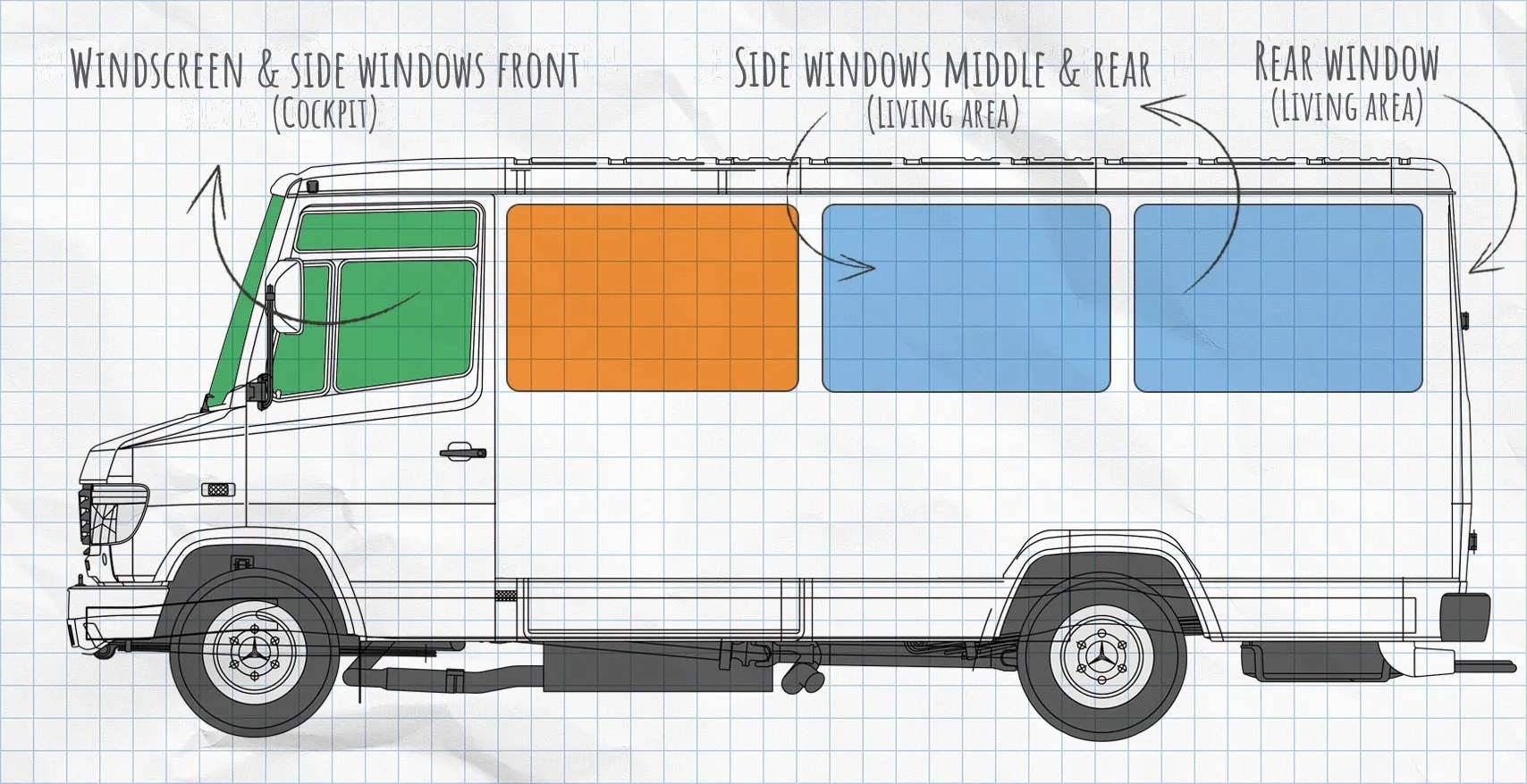 Mercedes-Benz Vario thermal mats side windows