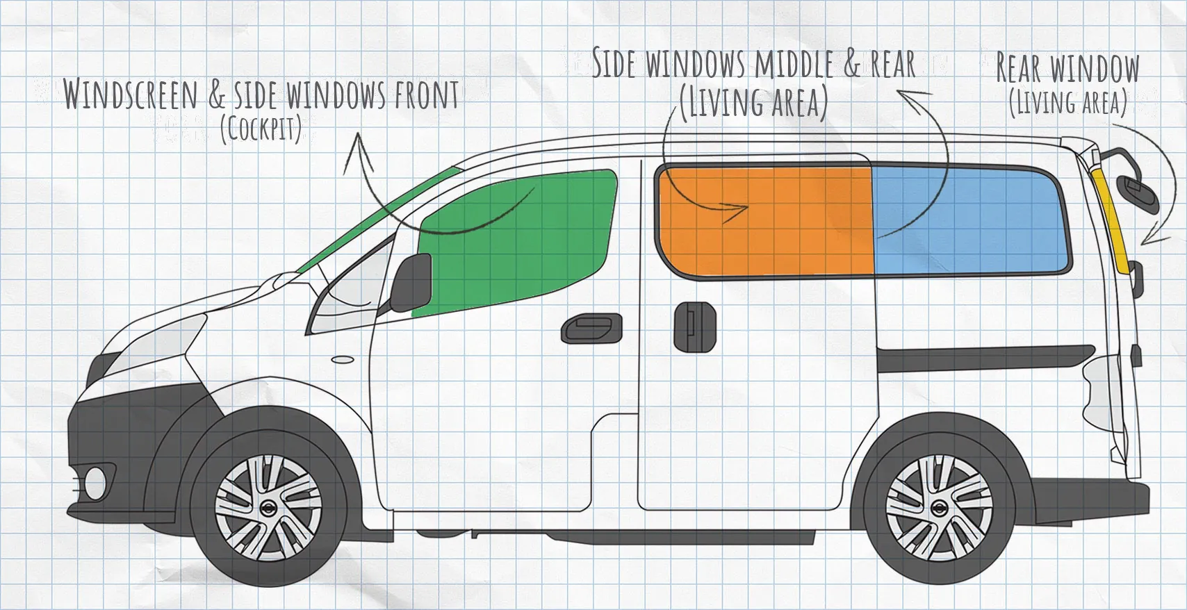 Nissan NV200 thermal mats side windows