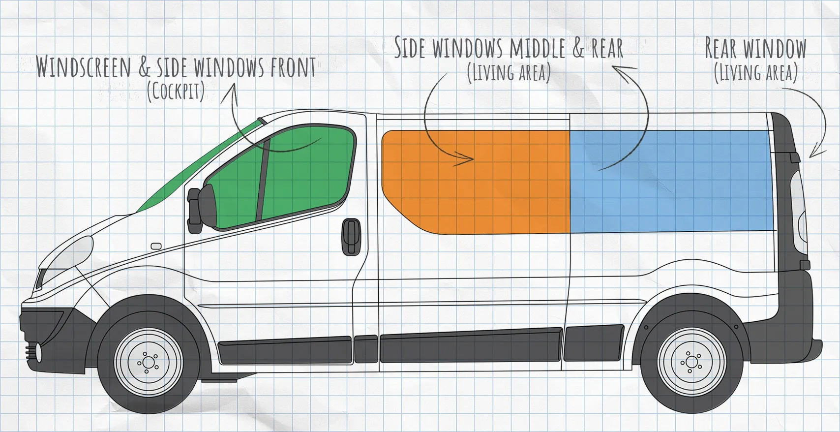 Renault Trafic 2 and Opel Vivaro A thermal mats side windows