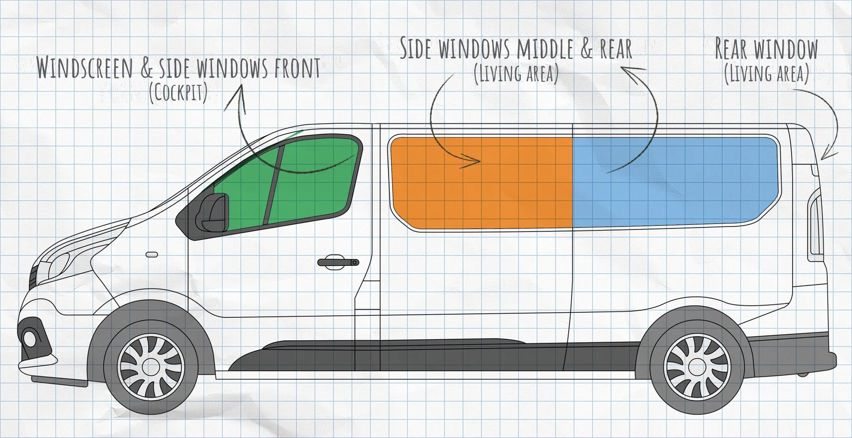 Nissan NV300 thermal mats side windows