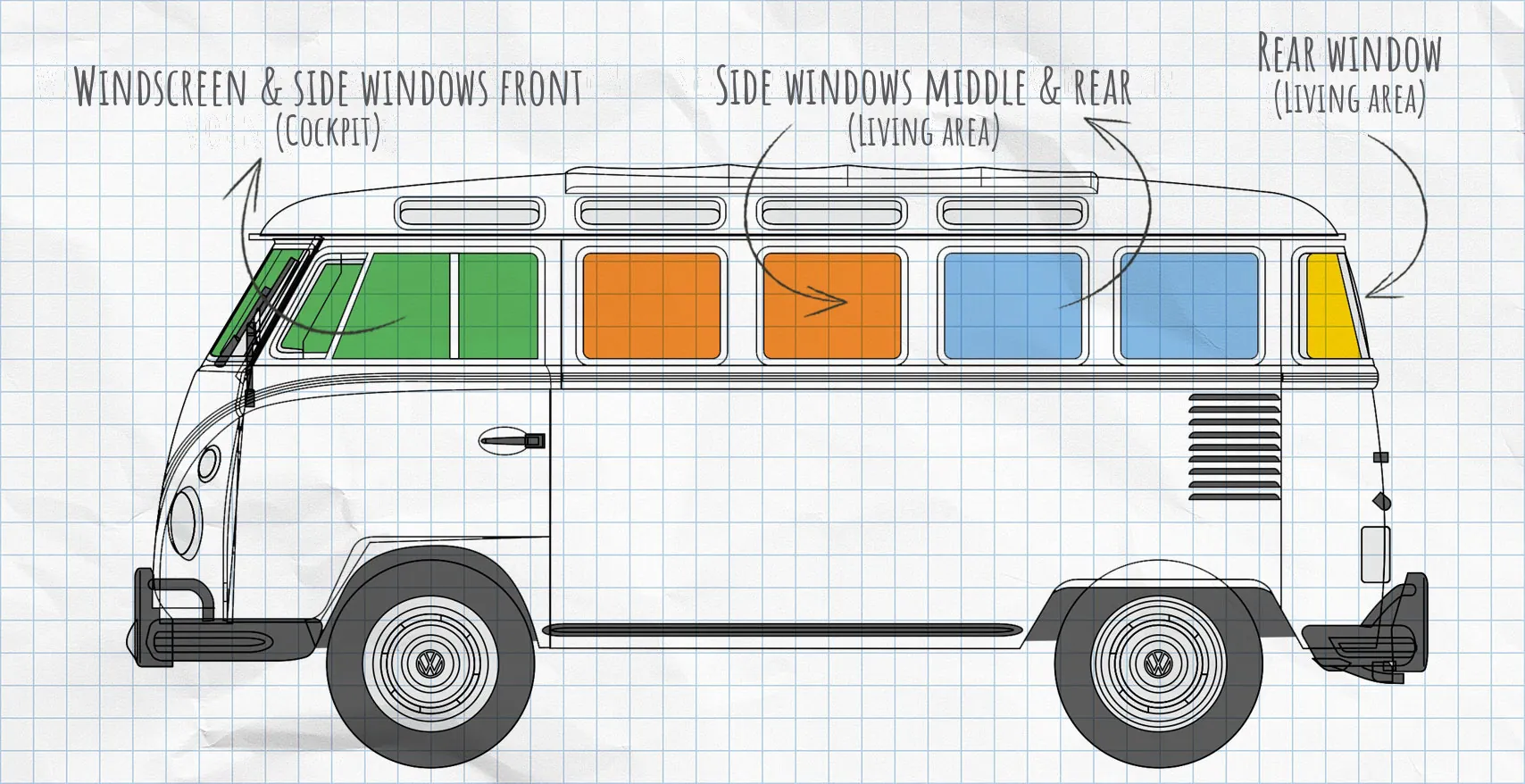 VW T1 thermal mats side windows