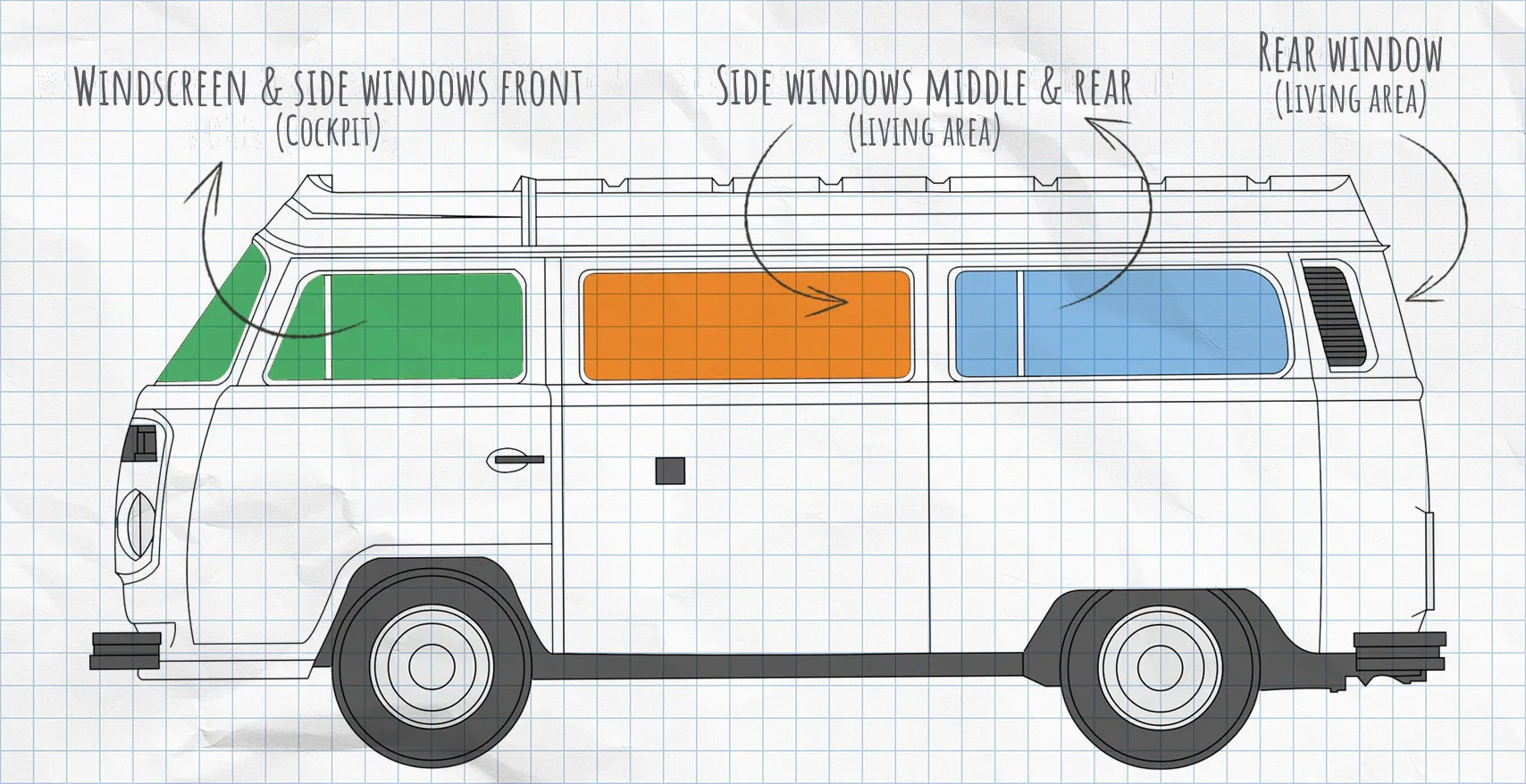 VW T2 thermal mats side windows