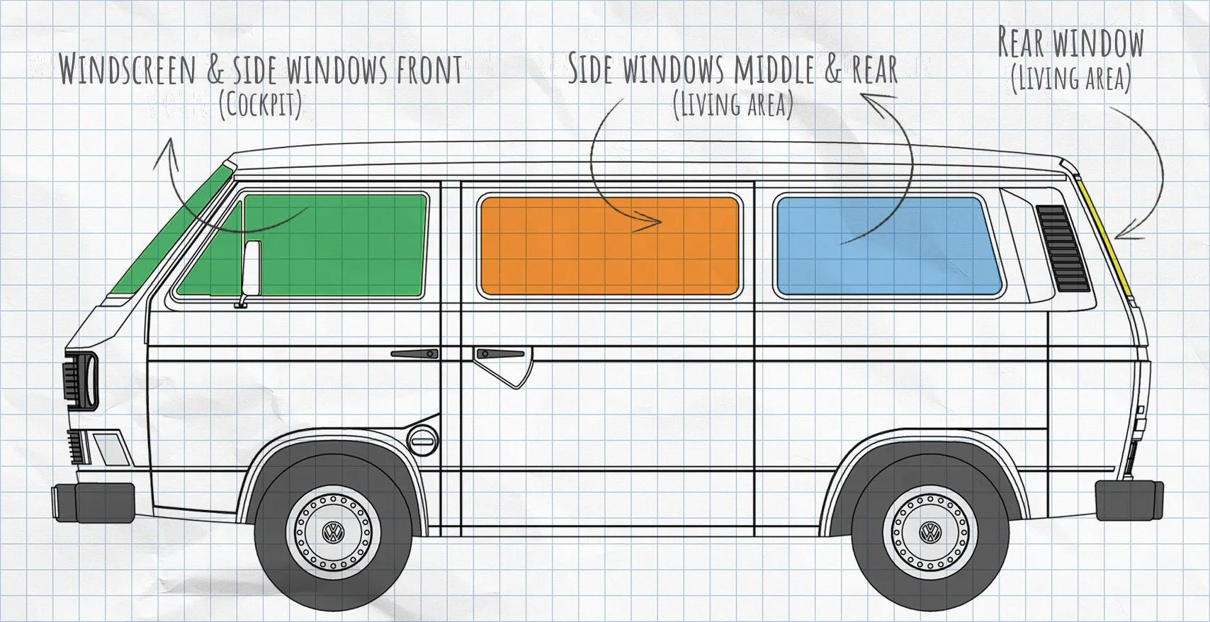 VW T3 thermal mats side windows