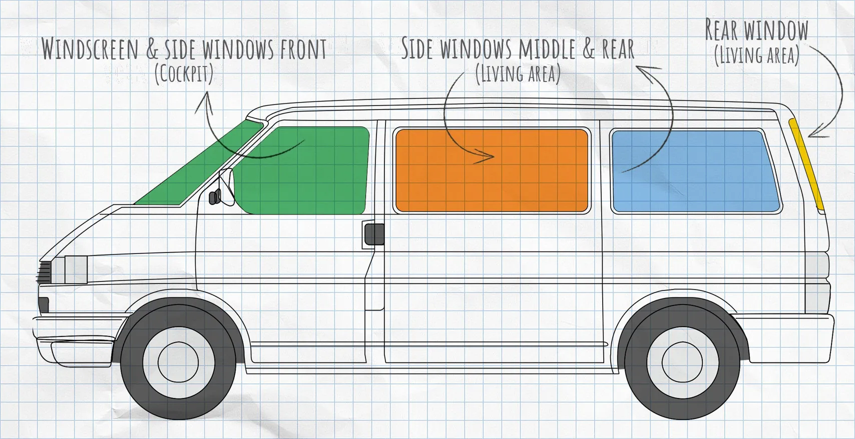 VW T4 thermal mats side windows