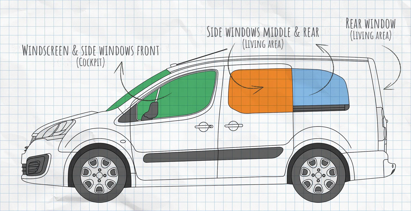 Citroën Berlingo 2 (2008-2018) thermal mats side windows
