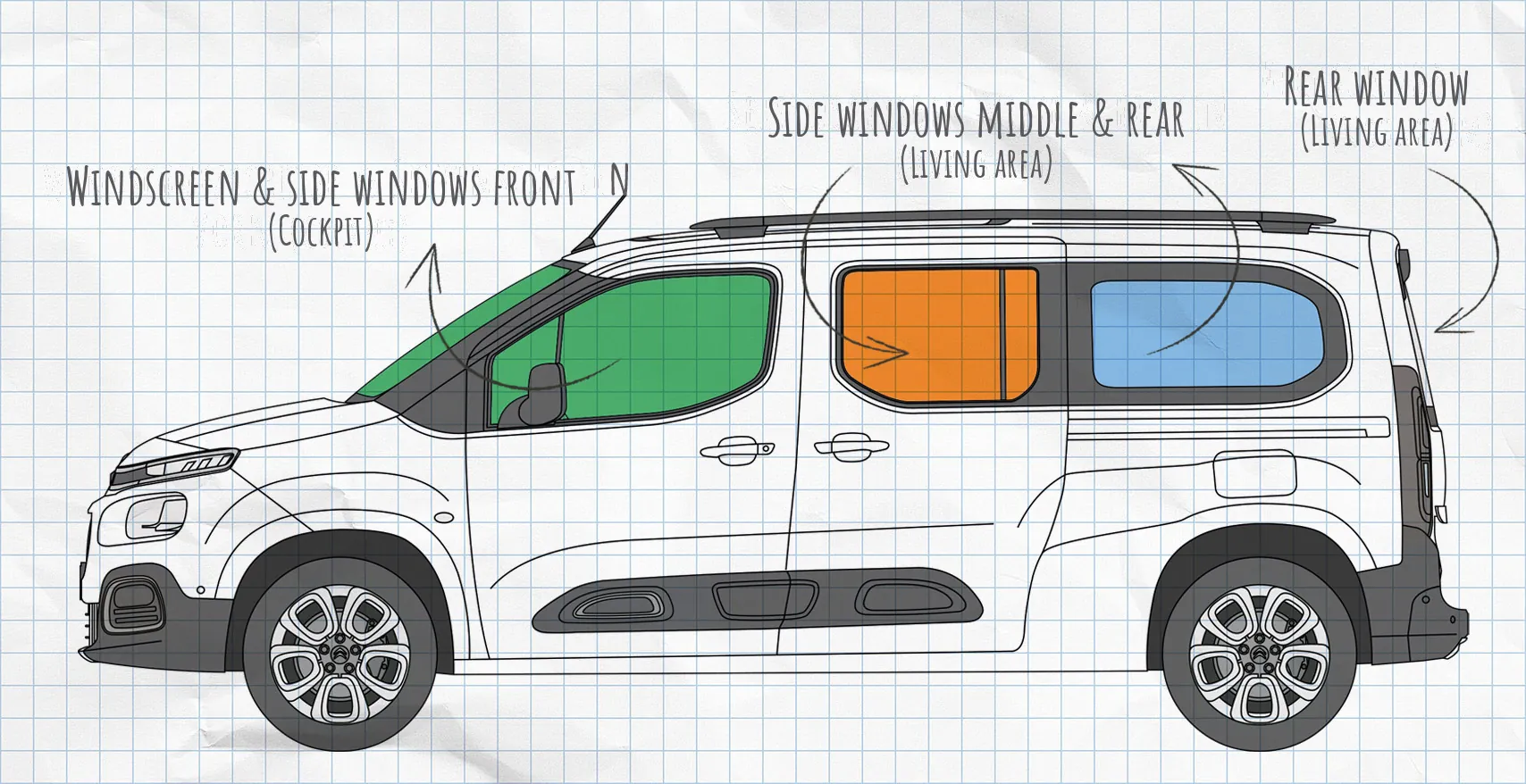 Citroen Berlingo 3 thermal mats side windows