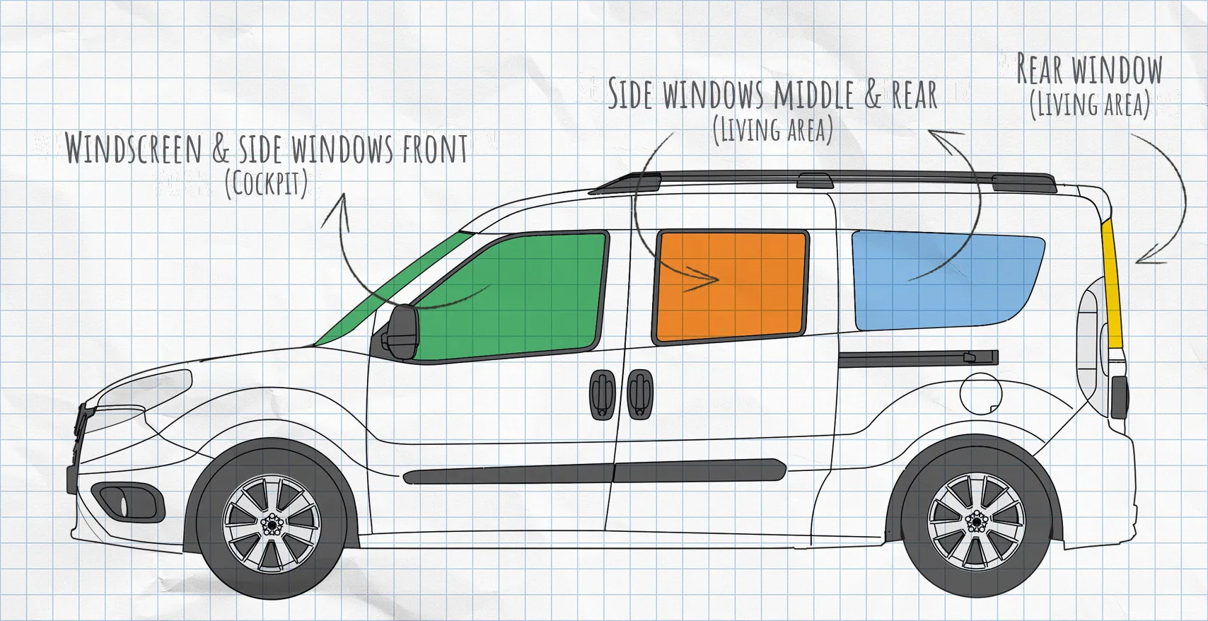 Fiat Doblo 2 thermal mats side windows