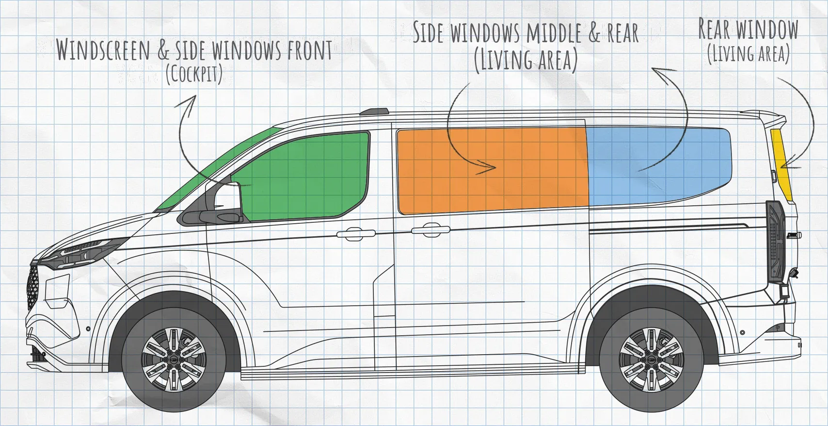 Ford Transit Custom, Tourneo Custom thermal mats side windows