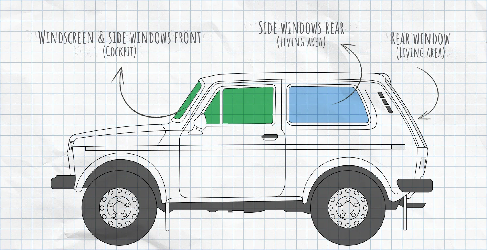 Lada Niva thermal mats side windows