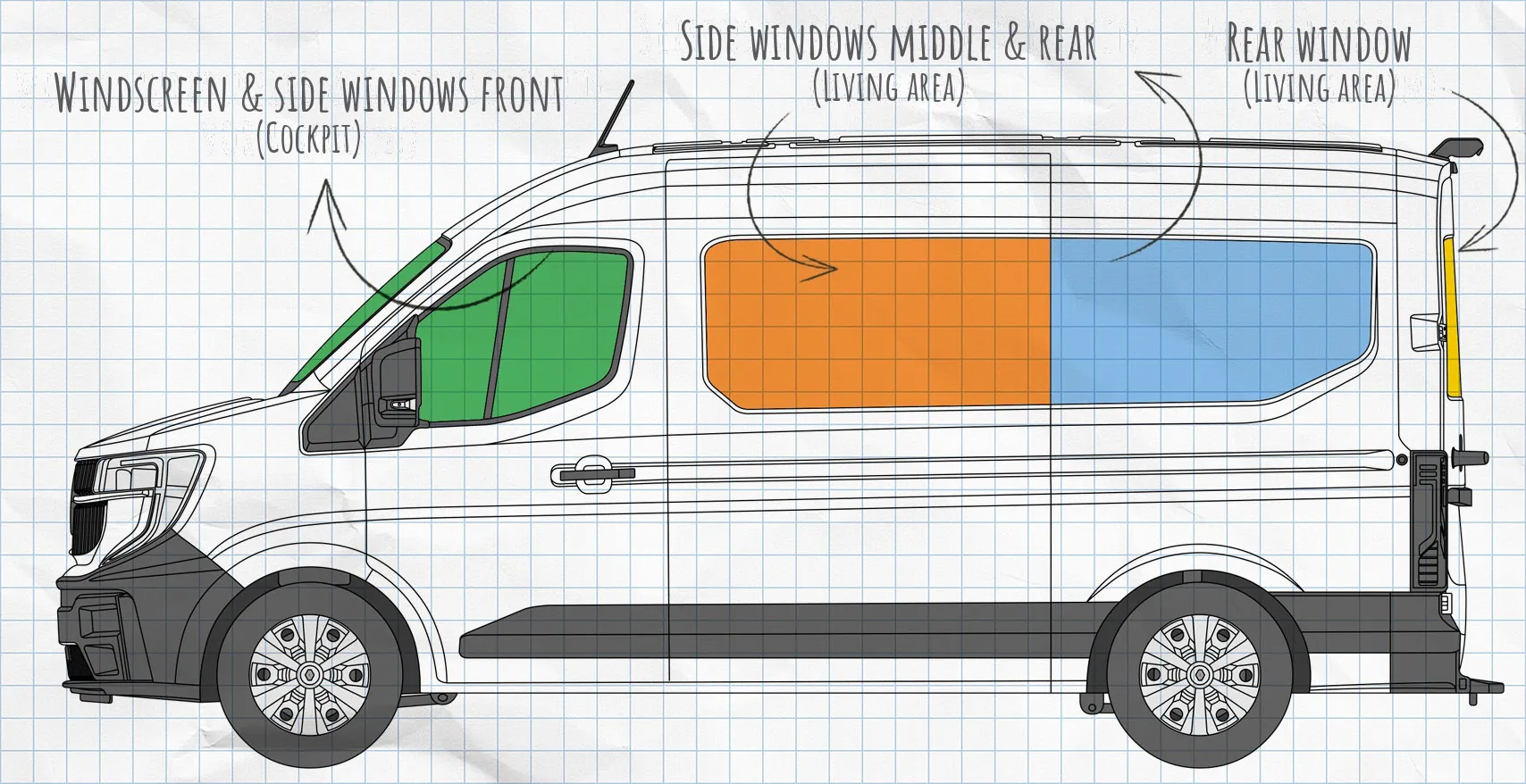 Renault Master 4 thermal mats side windows