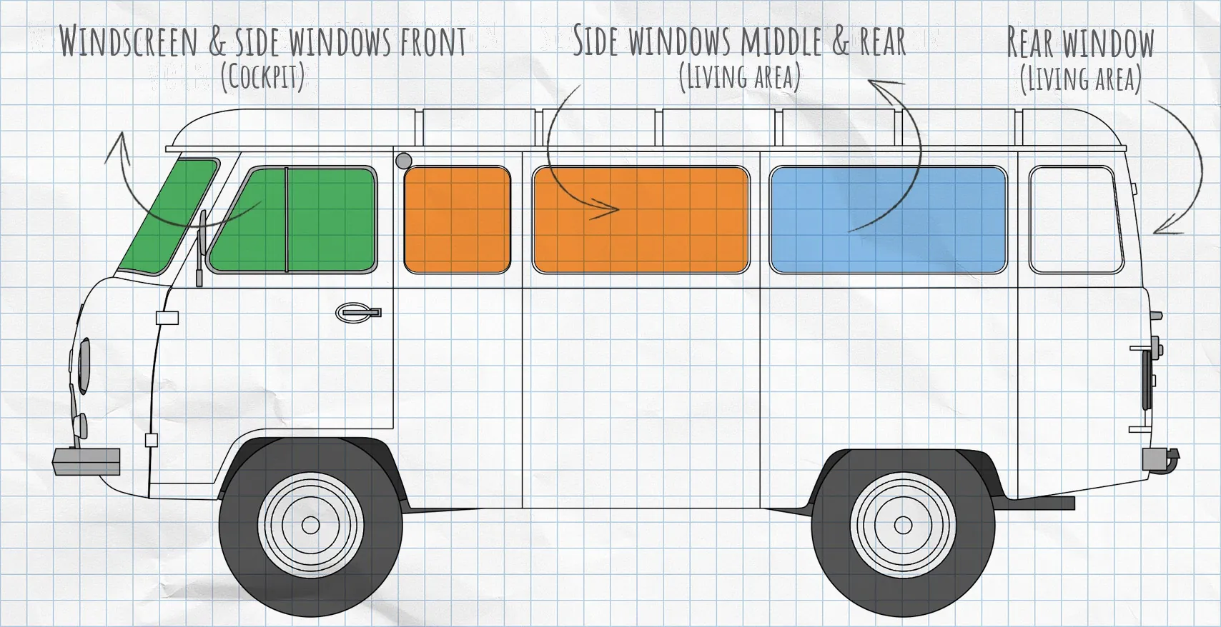 UAZ Buchanka thermal mats side windows