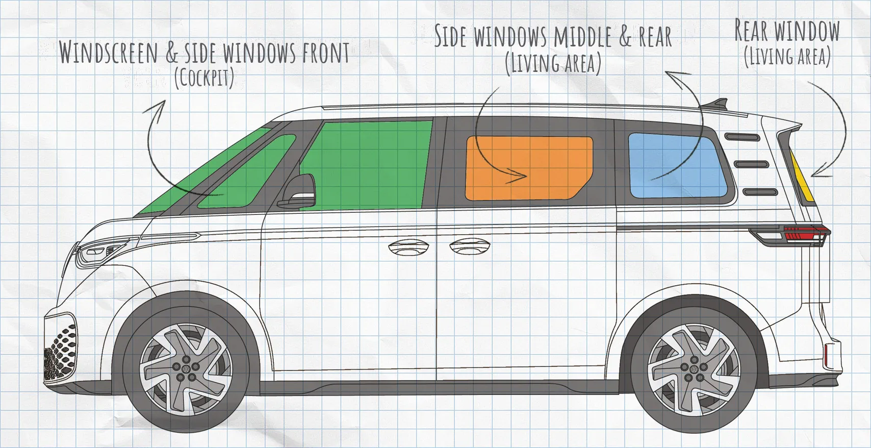 VW ID. Buzz thermal mats side windows