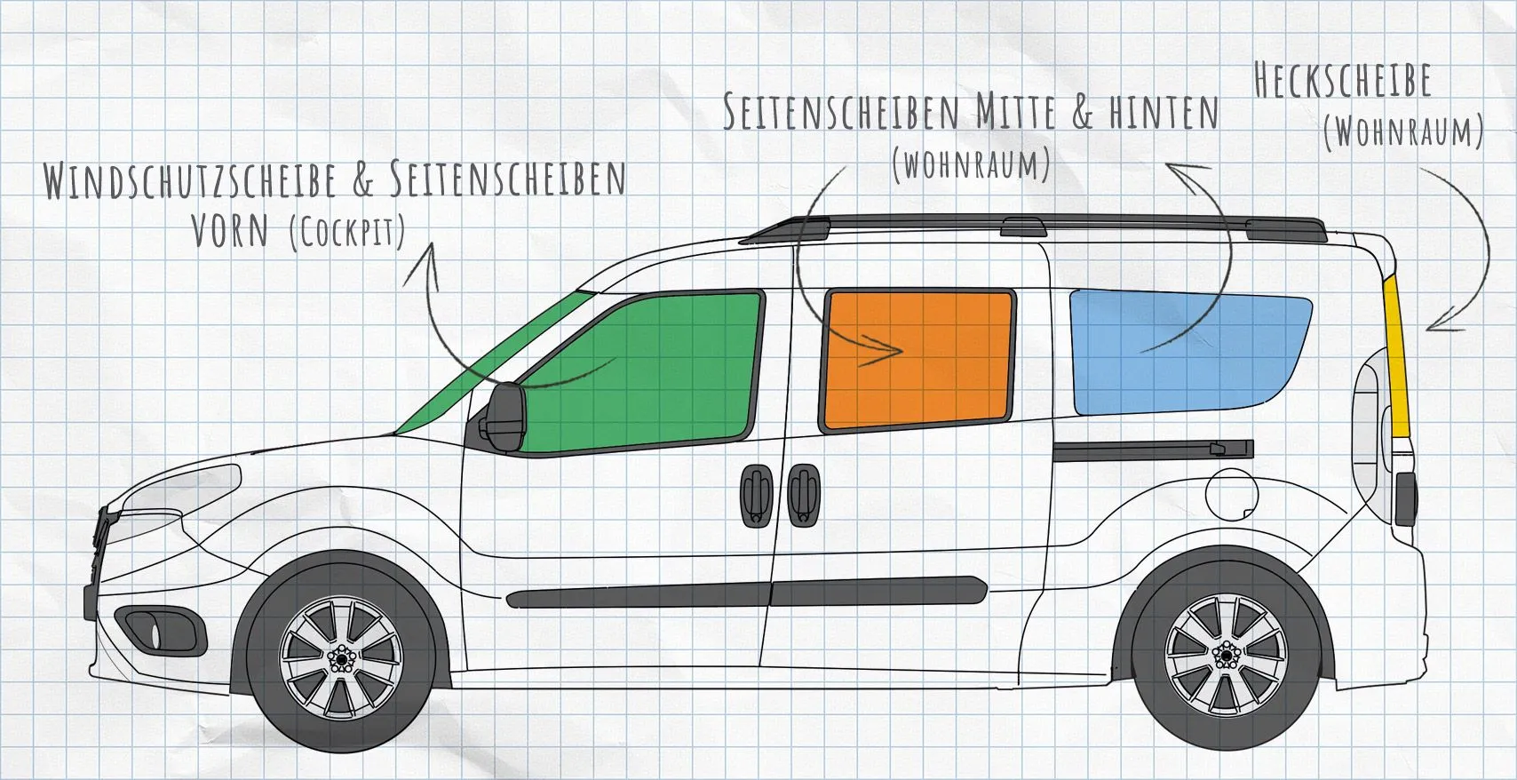 Fiat Doblo 2 Thermomatten Seitenscheiben